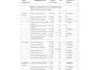do advanced SEO keyword research and competitor analysis